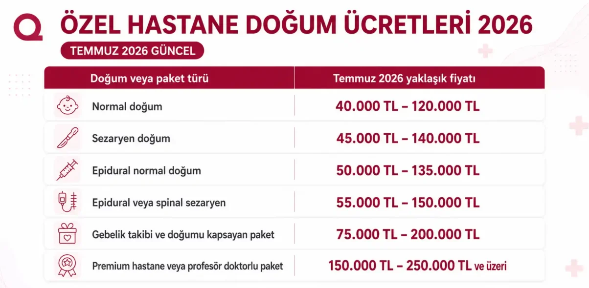 Özel Hastane Doğum Ücretleri