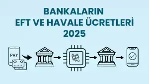 BANKALARIN EFT VE HAVALE MASRAFLARI 2025