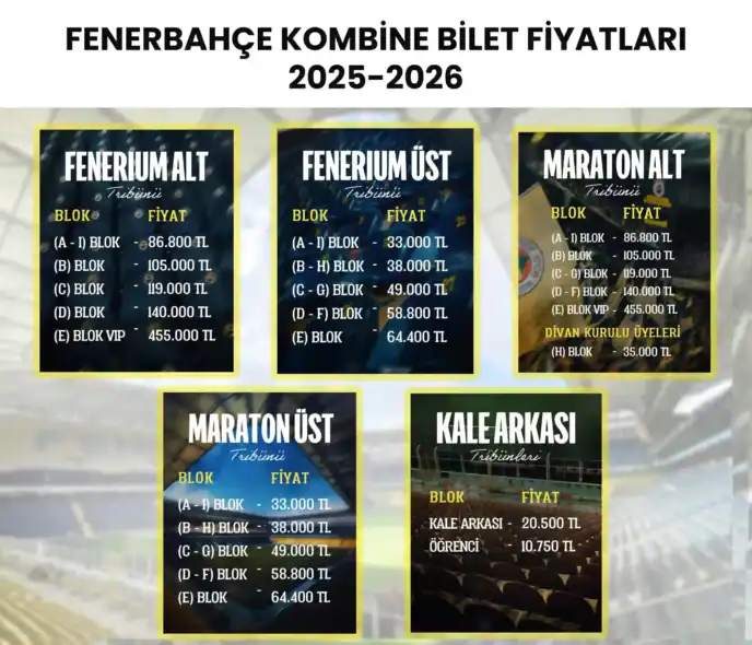 Fenerbahçe Kombine Bilet Fiyatları 2025 2026