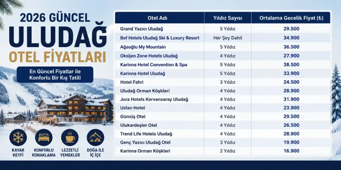 Güncel Uludağ Otel Fiyatları