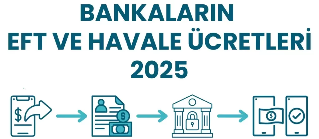 EFT ve Havale İşlemleri Masrafları 2025