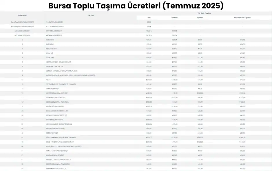 Güncel Bursa Toplu Taşıma Ücretleri