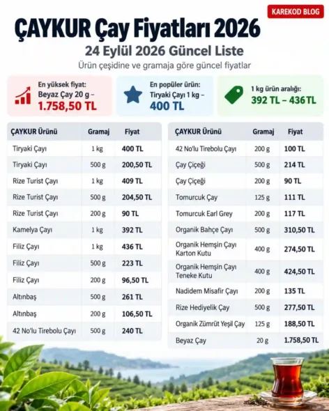 Güncel Çaykur Çay Fiyat Listesi
