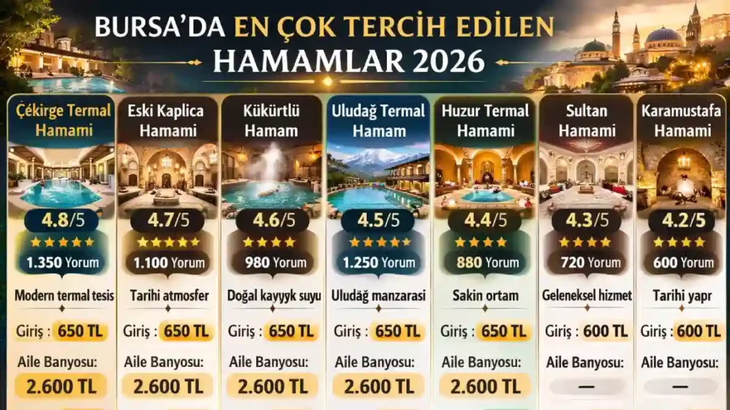 Bursa’da En Çok Tercih Edilen Hamam Fiyatları