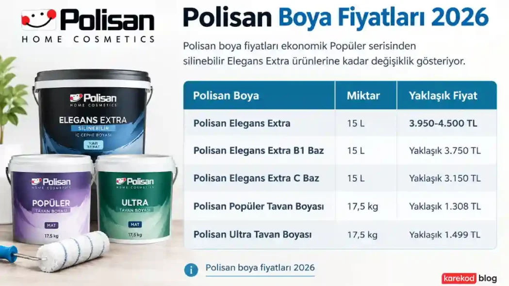 Polisan boya fiyatları 2026 karşılaştırma görseli