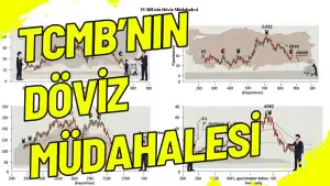 TCMB’nin Dövİz Müdahalesİ