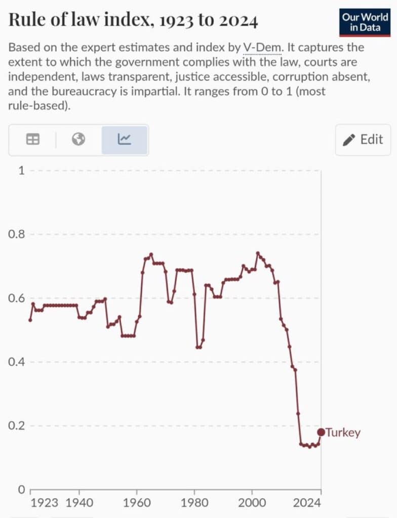 Türkiye’de Hukukun Üstünlüğü Endeksi