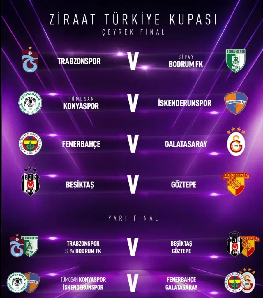 Ziraat Türkiye Kupası Çeyrek Final 2025