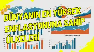 Dünyanın En Yüksek Enflasyonuna Sahip Ülkeleri