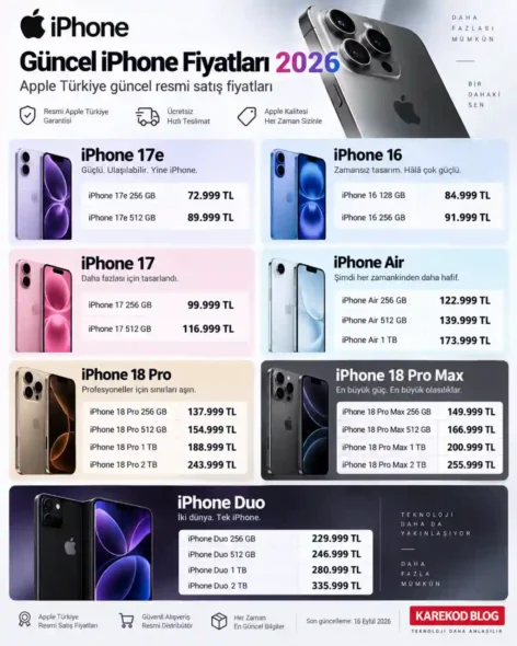 Güncel iPhone Fiyatları