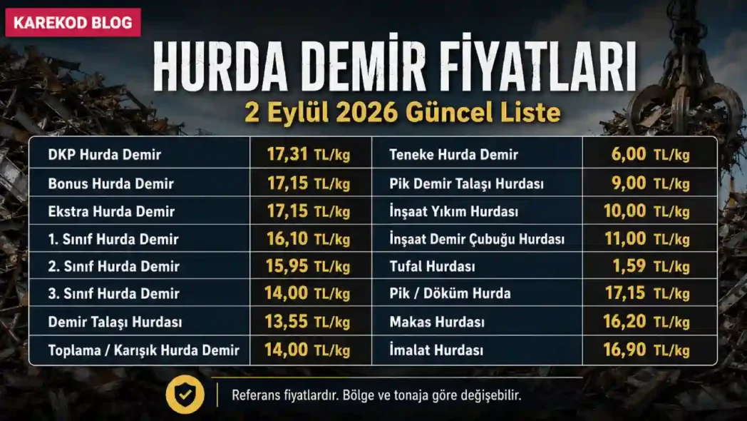 Hurda Demir Fiyatları Eylül 2026: Güncel Kg ve Ton Fiyatı - Karekod Bl