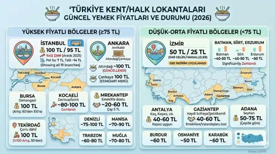 Kent Lokantası Menü Fiyatları