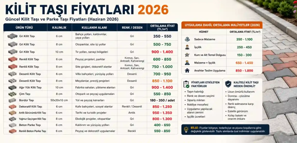 Güncel Kilit Taşı Fiyatları