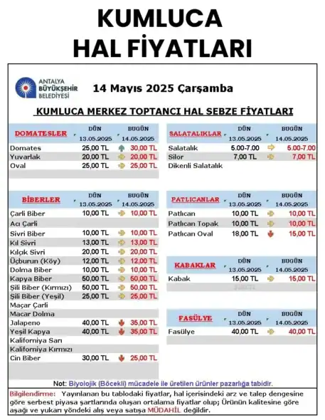 Kumluca Hal Fiyatları