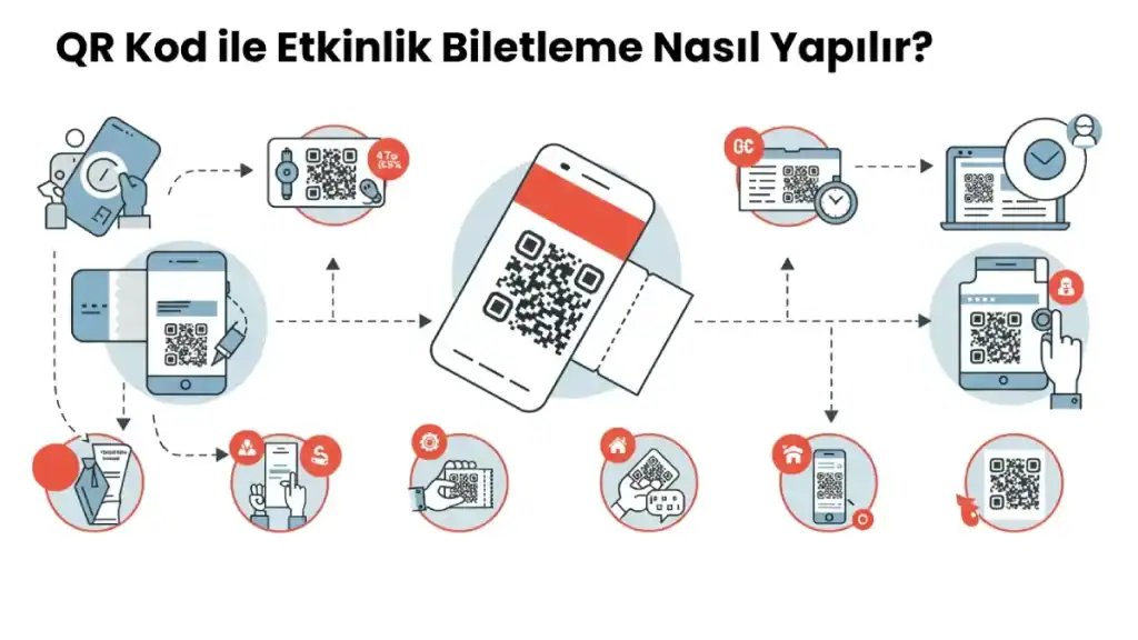 QR Kod ile Etkinlik Biletleme Nasıl Yapılır?