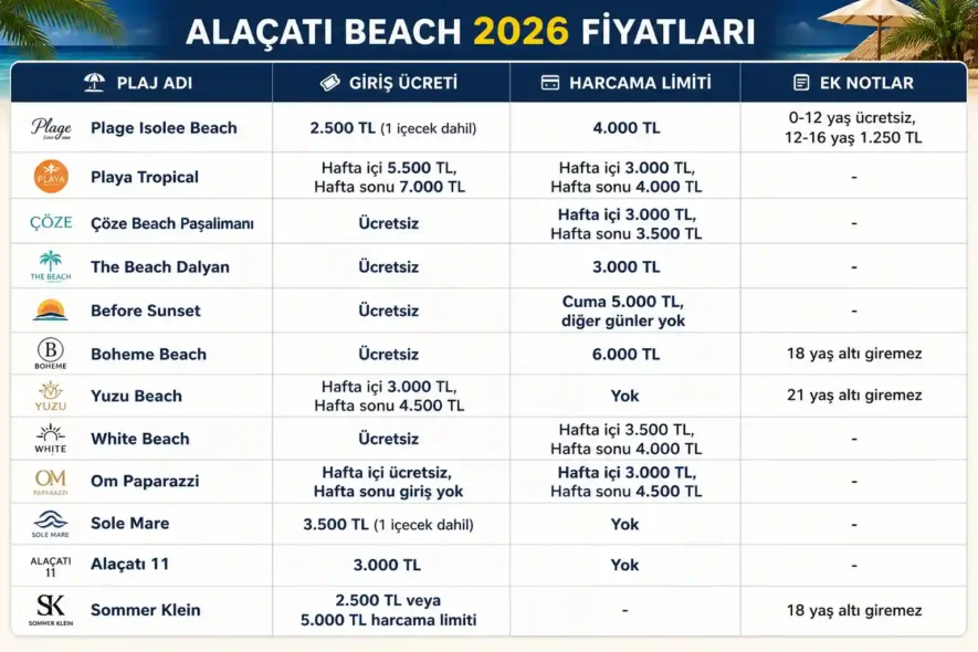 Alaçatı Beach Fiyatları