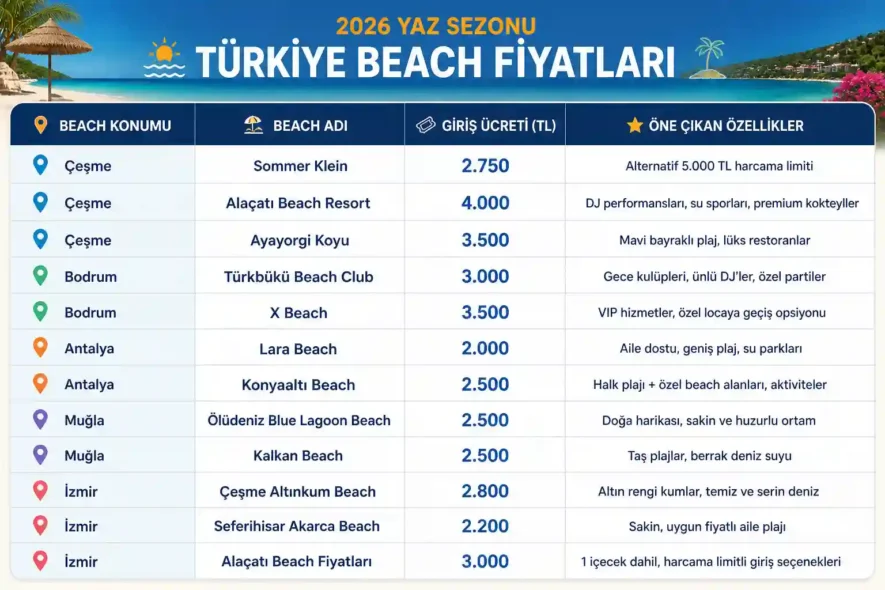 Beach Fiyatları