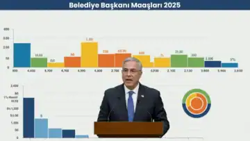 Belediye Başkanı Maaşları