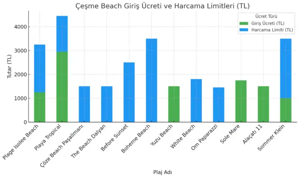 Çeşme Beach Giriş Ücretleri 2025