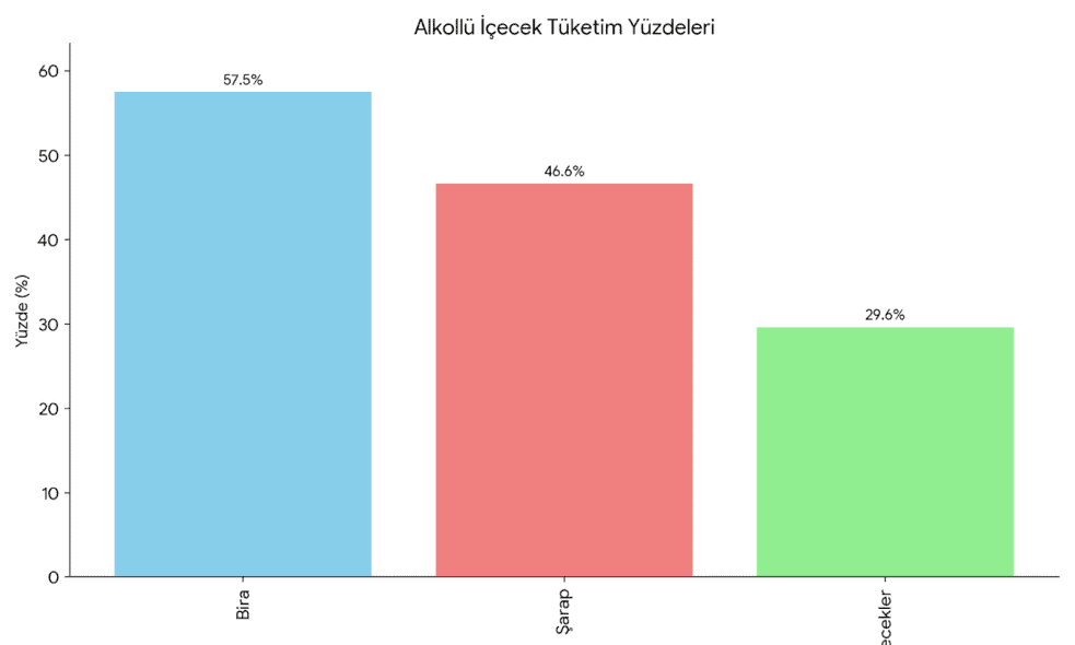 Üretim ve Kapasite Kullanımı