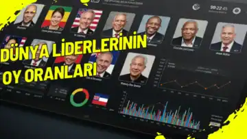 Dünya Liderlerinin Oy Oranları