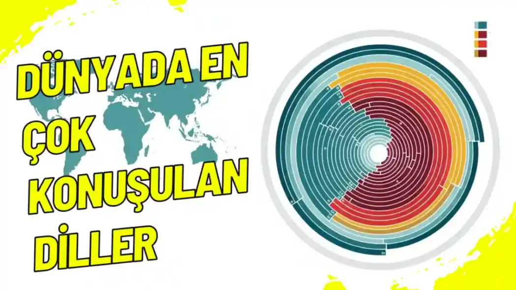 Dünyada En Çok Konuşulan Diller