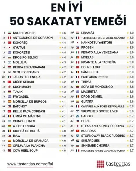 EN İYİ SAKATAT YEMEĞİ