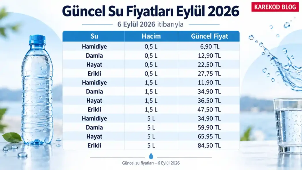Güncel Su Fiyatları