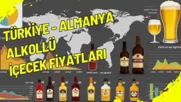 Türkiye - Almanya Alkollü İçecek Fiyatları