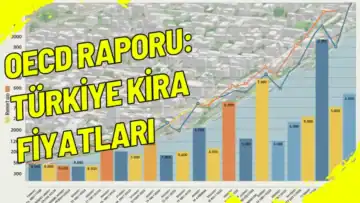 Türkiye Kira Fiyatları