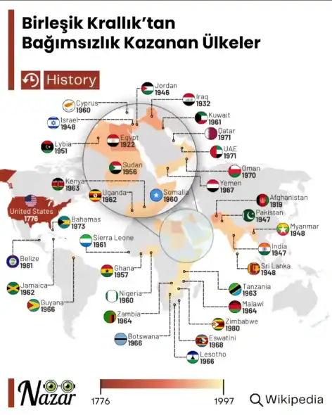 Birleşik Krallık’tan Bağımsızlık Kazanan Ülkeler