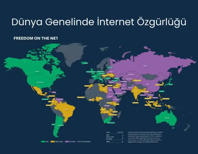 Dünya Genelinde İnternet Özgürlüğü