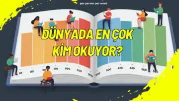 Dünyada En Çok Kim Okuyor?