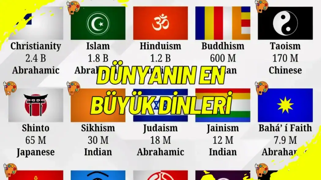 Dünyanın En Büyük Dinleri