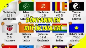 Dünyanın En Büyük Dinleri