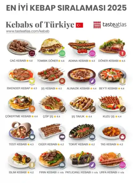 En İyi Kebap Sıralaması 2025