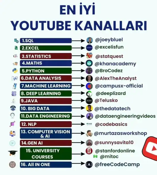 Güncel En İyi YouTube Kanalları