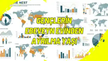 Gençlerin Ebeveyn Evinden Ayrılma Yaşı