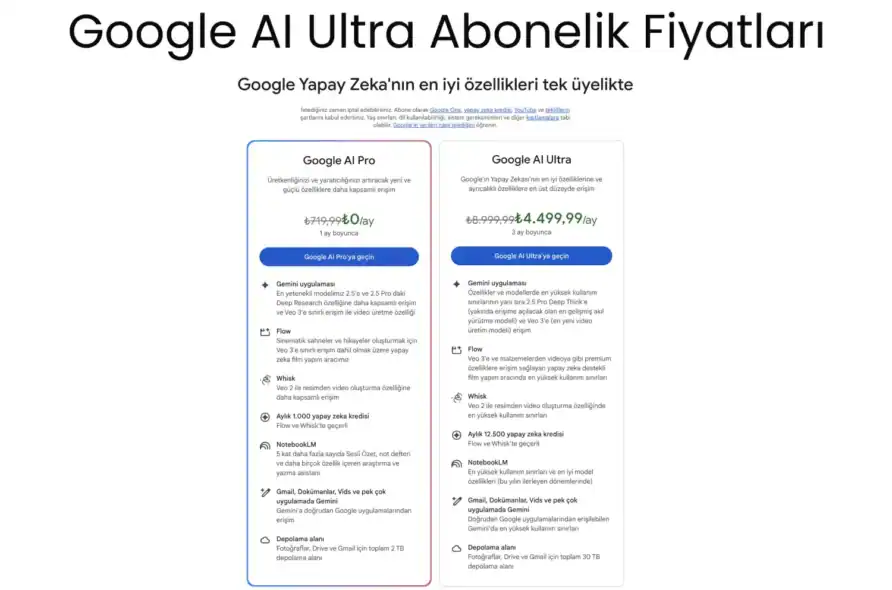 Google AI Ultra Abonelik Fiyatları