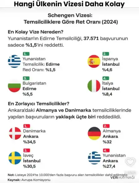 Hangi Ülkenin Vizesi Daha Kolay
