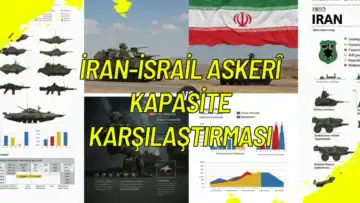 İran-İsrail Askerî Kapasite Karşılaştırması