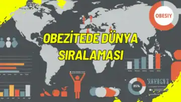 Obezitede Dünya Sıralaması