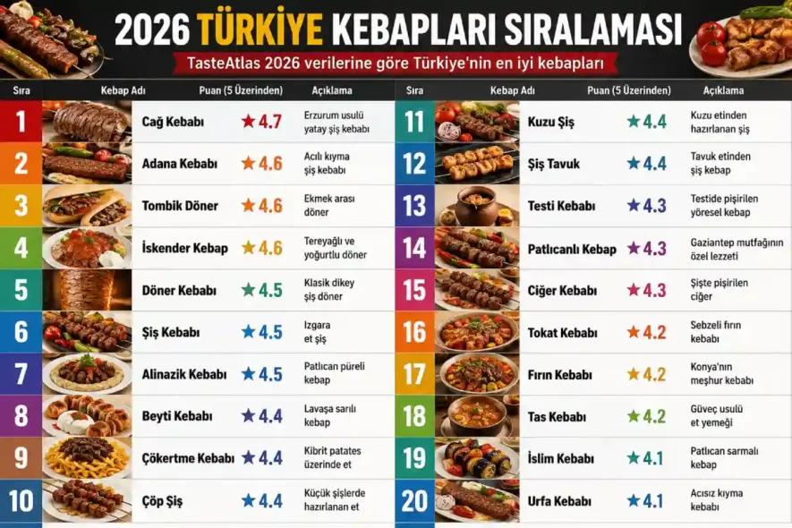 Türkiye'nin En İyi Kebapları