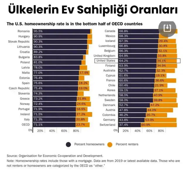 Ülkelerin Ev Sahipliği Oranları