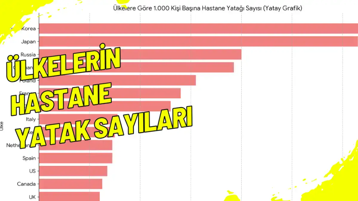 Ülkelerin Hastane Yatak Sayıları 2025 Güncel