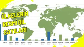 Ülkelerin Resmi Dil Sayıları