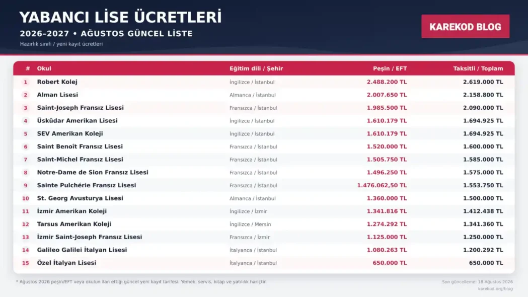 Güncel Yabancı Lise Ücretleri