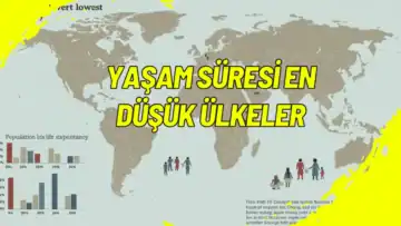 Yaşam Süresi En Düşük Ülkeler