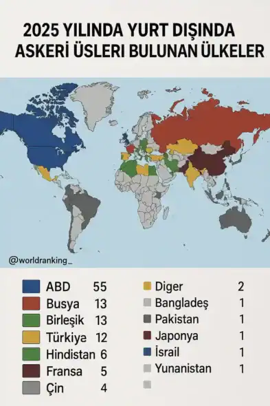 Yurt Dışında Askeri Üsleri Bulunan Ülkeler