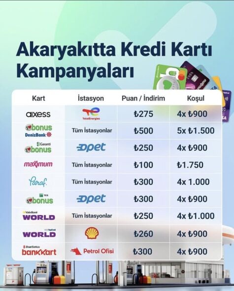 Akaryakıt Kredi Kartı Kampanyaları